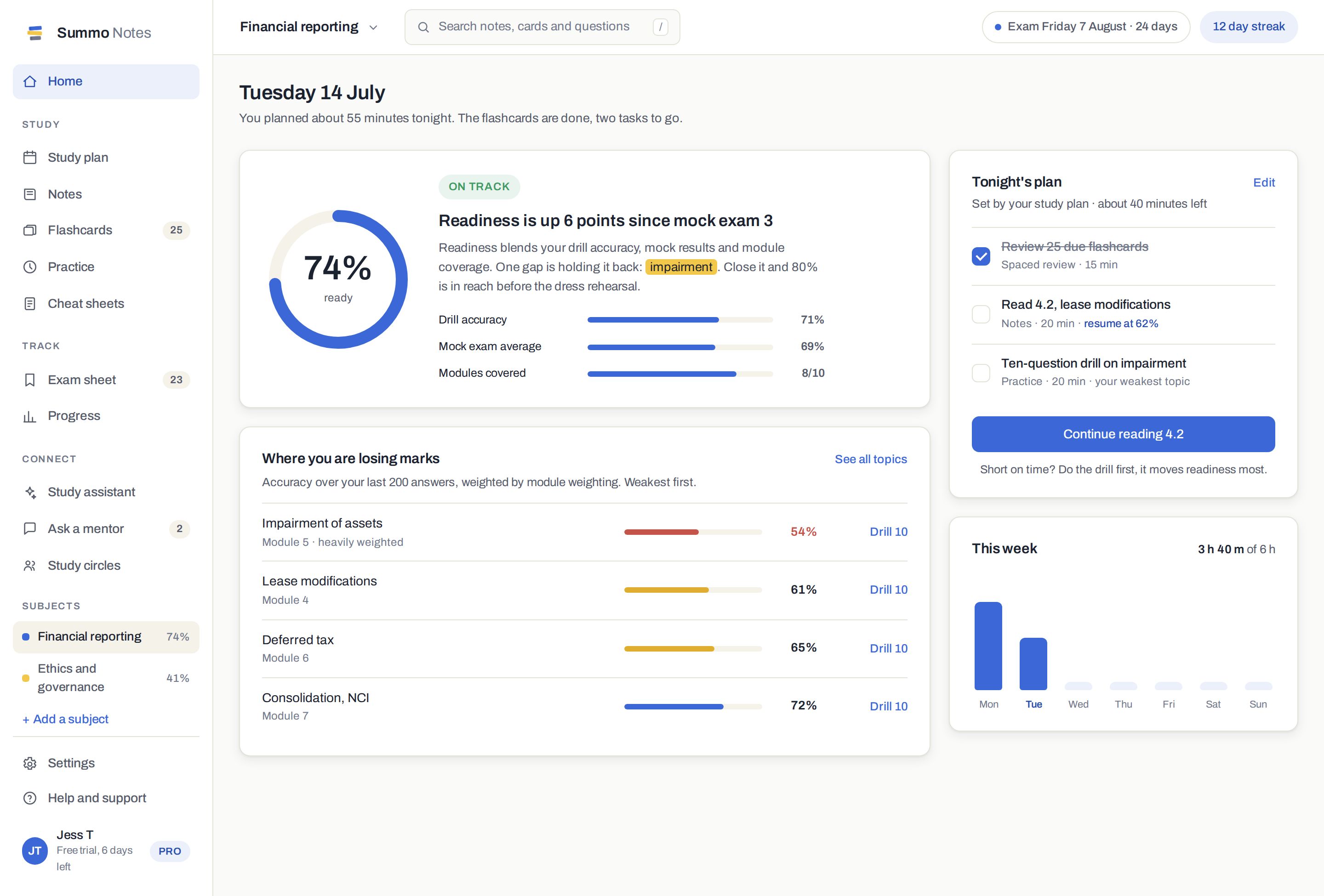 The Summo Notes app dashboard showing a readiness score of 74 per cent, tonight's study plan and a table of topics where the student is losing marks.